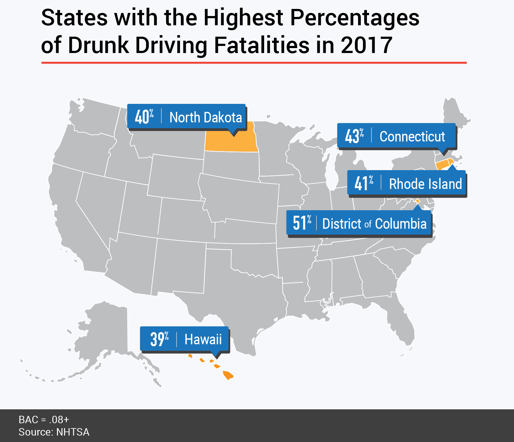 Drunk Driving Study - States with highest percentage of drunk driving fatalities, 2017